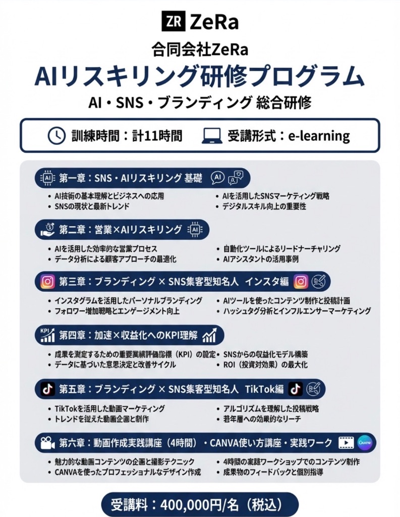 AIリスキリング研修プログラム